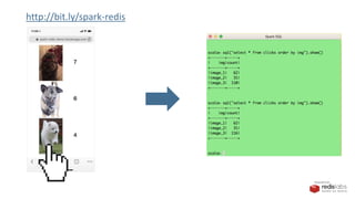 PRESENTED BY
http://bit.ly/spark-redis
 