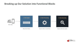 PRESENTED BY
Breaking up Our Solution into Functional Blocks
Click data
Record all clicks Count clicks in real-time Query clicks by assets
2. Data Processing1. Data Ingest 3. Data Querying
 