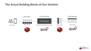 PRESENTED BY
ClickAnalyzer
Redis Stream Redis Hash Spark SQLStructured Stream Processing
1. Data Ingest 2. Data Processing 3. Data Querying
The Actual Building Blocks of Our Solution
Click data
 