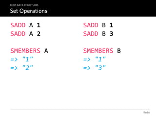 Redis — The AK-47 of Post-relational Databases | PDF