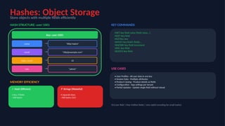 redis-visual-diagrams-explained-briefly.pptx