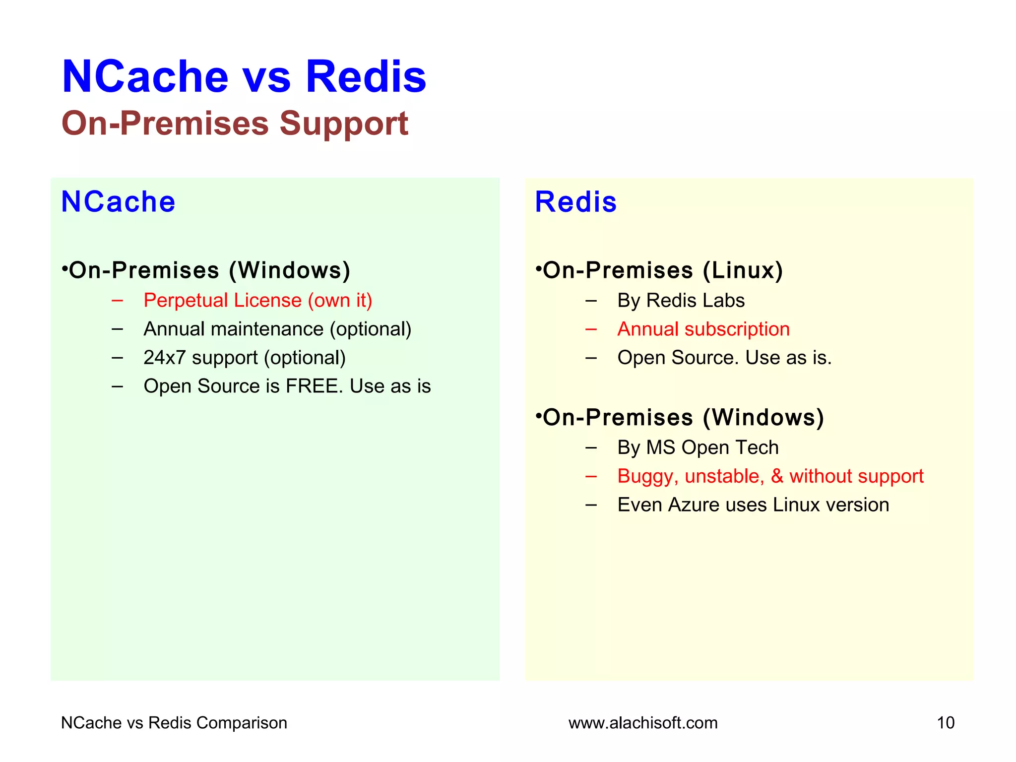 NCache
•On-Premises (Windows)
– Perpetual License (own it)
– Annual maintenance (optional)
– 24x7 support (optional)
– Open Source is FREE. Use as is
NCache vs Redis
On-Premises Support
Redis
•On-Premises (Linux)
– By Redis Labs
– Annual subscription
– Open Source. Use as is.
•On-Premises (Windows)
– By MS Open Tech
– Buggy, unstable, & without support
– Even Azure uses Linux version
NCache vs Redis Comparison 10www.alachisoft.com
 