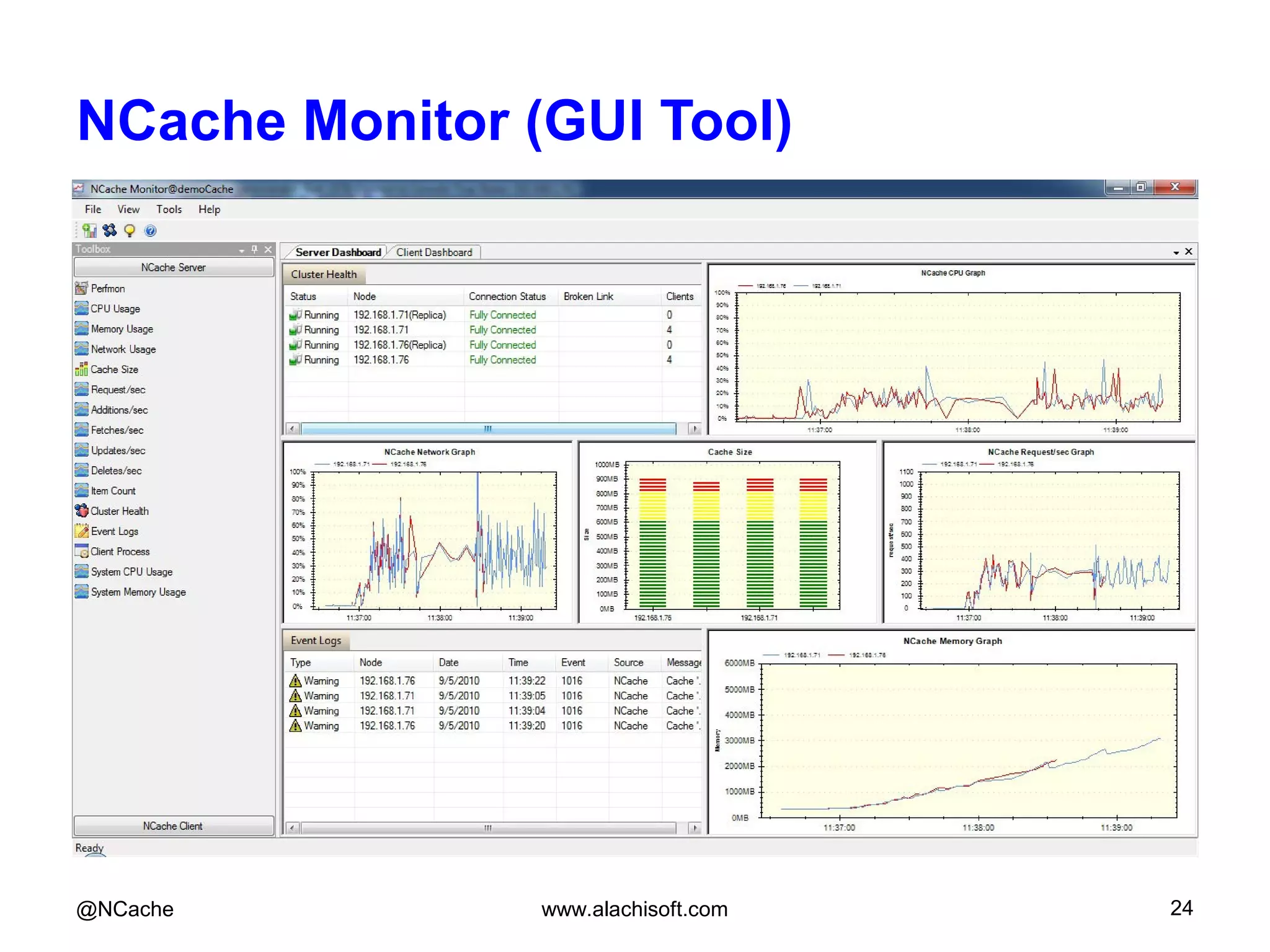 NCache Monitor (GUI Tool)
@NCache www.alachisoft.com 24
 