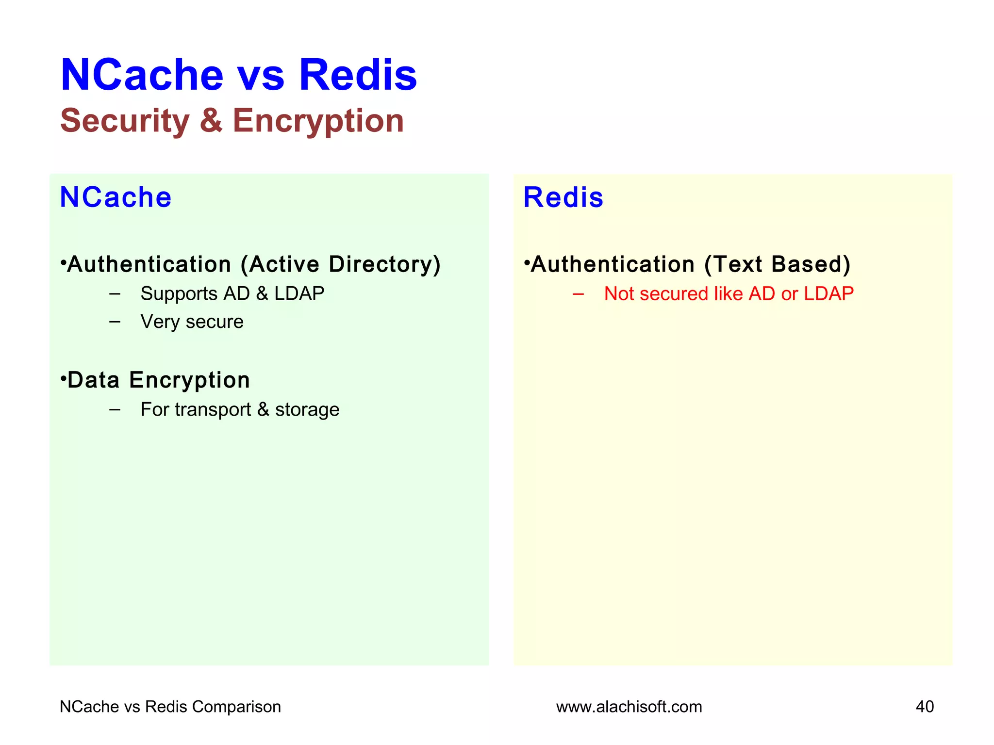 NCache
•Authentication (Active Directory)
– Supports AD & LDAP
– Very secure
•Data Encryption
– For transport & storage
NCache vs Redis
Security & Encryption
Redis
•Authentication (Text Based)
– Not secured like AD or LDAP
NCache vs Redis Comparison 40www.alachisoft.com
 