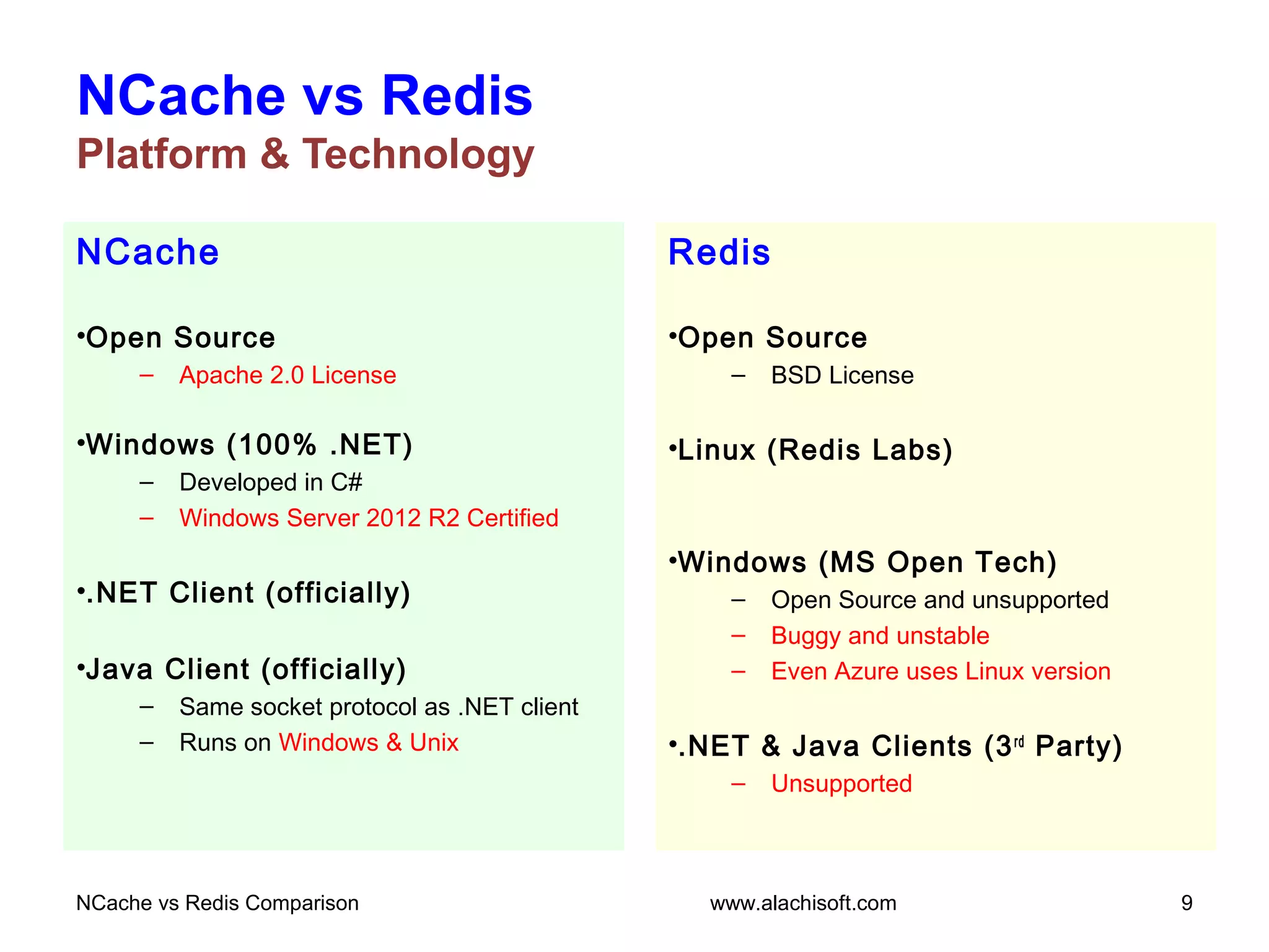 NCache
•Open Source
– Apache 2.0 License
•Windows (100% .NET)
– Developed in C#
– Windows Server 2012 R2 Certified
•.NET Client (officially)
•Java Client (officially)
– Same socket protocol as .NET client
– Runs on Windows & Unix
NCache vs Redis
Platform & Technology
Redis
•Open Source
– BSD License
•Linux (Redis Labs)
•Windows (MS Open Tech)
– Open Source and unsupported
– Buggy and unstable
– Even Azure uses Linux version
•.NET & Java Clients (3rd
Party)
– Unsupported
NCache vs Redis Comparison 9www.alachisoft.com
 