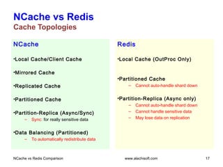 Redis vs NCache - A detailed feture level comparison | PPT