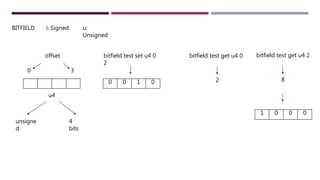 BITFIELD i: Signed u:
Unsigned
0 3
u4
unsigne
d
4
bits
offset bitfield test set u4 0
2
0 0 1 0
bitfield test get u4 0
2
bitfield test get u4 2
8
1 0 0 0
 