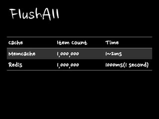 FlushAll
Cache
Memcache
Redis

Item Count
1,000,000
1,000,000

Time
1~2ms
1000ms(1 second)

 