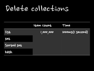 Delete collections
list
set
Sorted set
hash

Item Count
1,000,000

Time
1000ms(1 second)

 