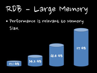 RDB – Large Memory
• Performance is relevant to Memory
Size.
117 GB
68.4 GB

17.1 GB

34.2 GB

 