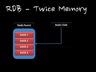 RDB – Twice Memory

 