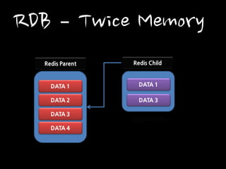 RDB – Twice Memory

 
