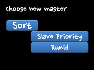 Choose new master

Sort

Slave Priority
Runid

 