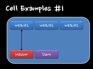 Cell Examples #1
WEB/AS

WEB/AS

Master

Slave

WEB/AS

 