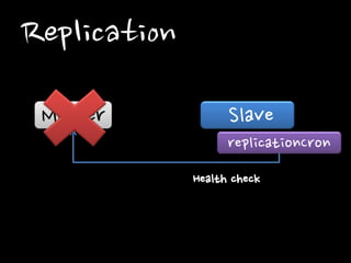 Replication
Master

Slave
replicationCron
Health check

 
