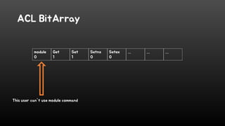ACL BitArray
module
0
Get
1
Set
1
Setnx
0
Setex
0
… … …
This user can't use module command
 