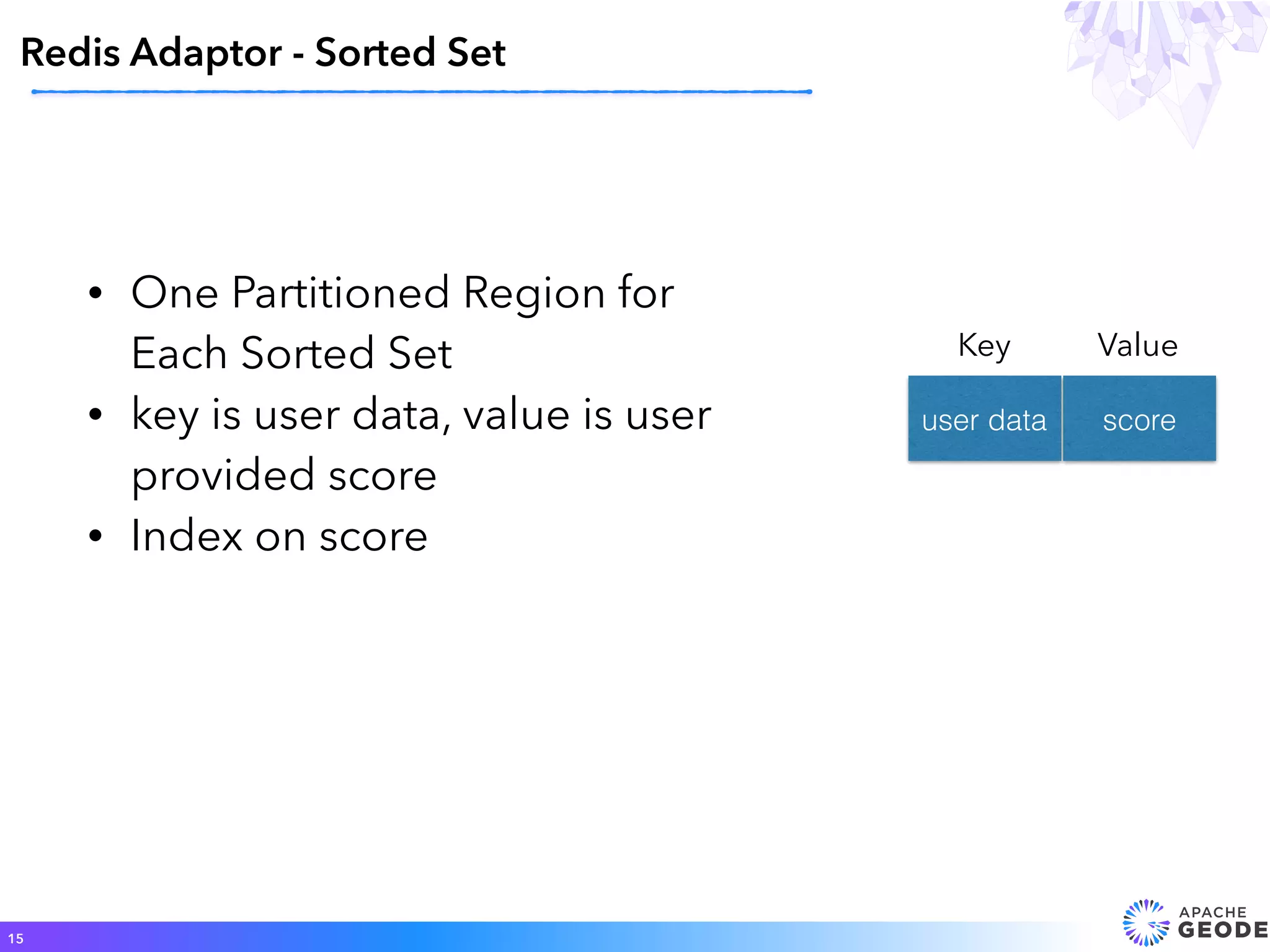 • One Partitioned Region for
Each Sorted Set
• key is user data, value is user
provided score
• Index on score
Redis Adaptor - Sorted Set
15
scoreuser data
Key Value
 