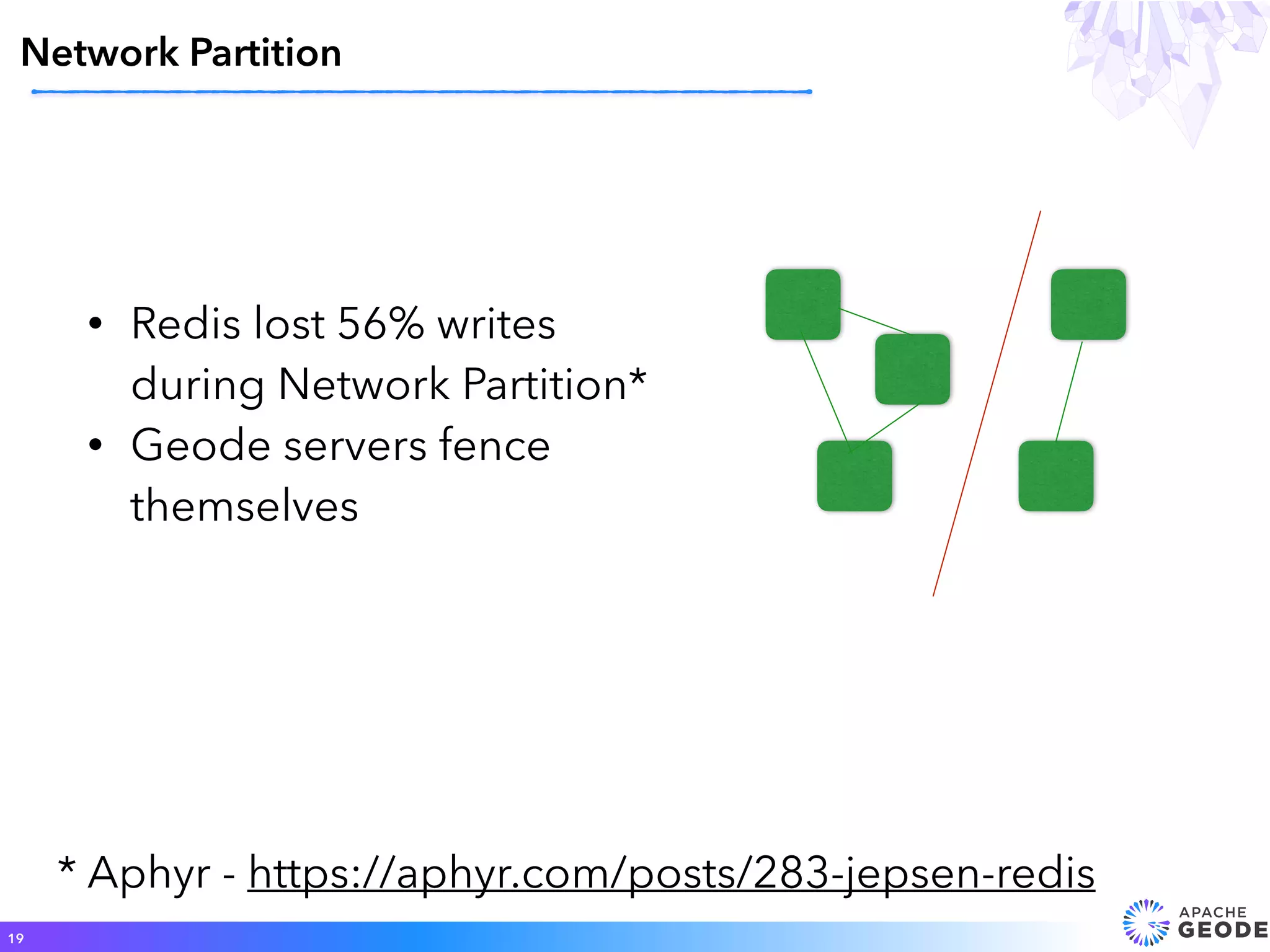 • Redis lost 56% writes
during Network Partition*
• Geode servers fence
themselves
Network Partition
19
* Aphyr - https://aphyr.com/posts/283-jepsen-redis
 