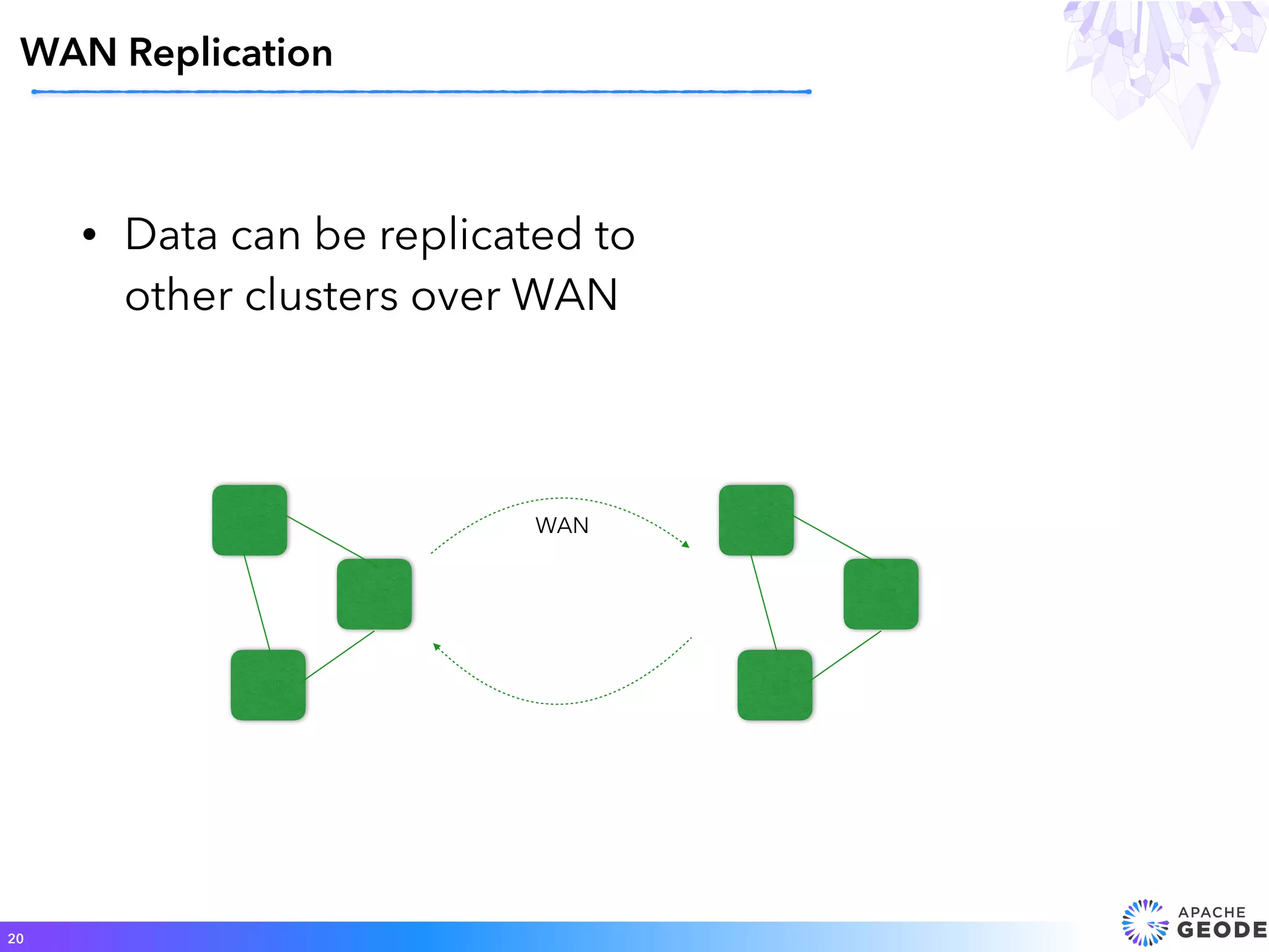 • Data can be replicated to
other clusters over WAN
WAN Replication
20
WAN
 