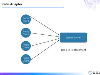 Redis Adaptor
11
Redis
Client
Redis
Client
Redis
Client
Redis
Client
Geode Server
Drop-in Replacement
 