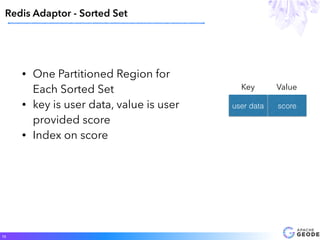 • One Partitioned Region for
Each Sorted Set
• key is user data, value is user
provided score
• Index on score
Redis Adaptor - Sorted Set
15
scoreuser data
Key Value
 