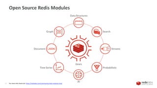 Redis and Kafka - Advanced Microservices Design Patterns Simplified | PDF