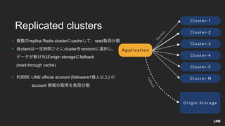 Redis at LINE | PDF