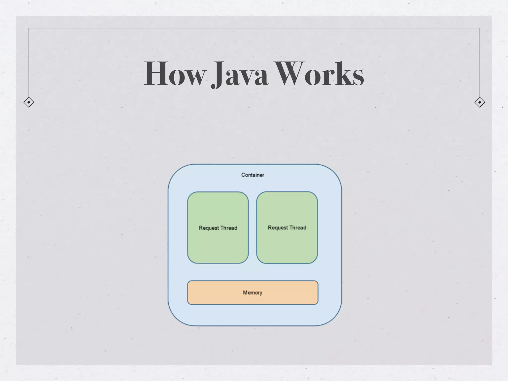 How Java Works
 
