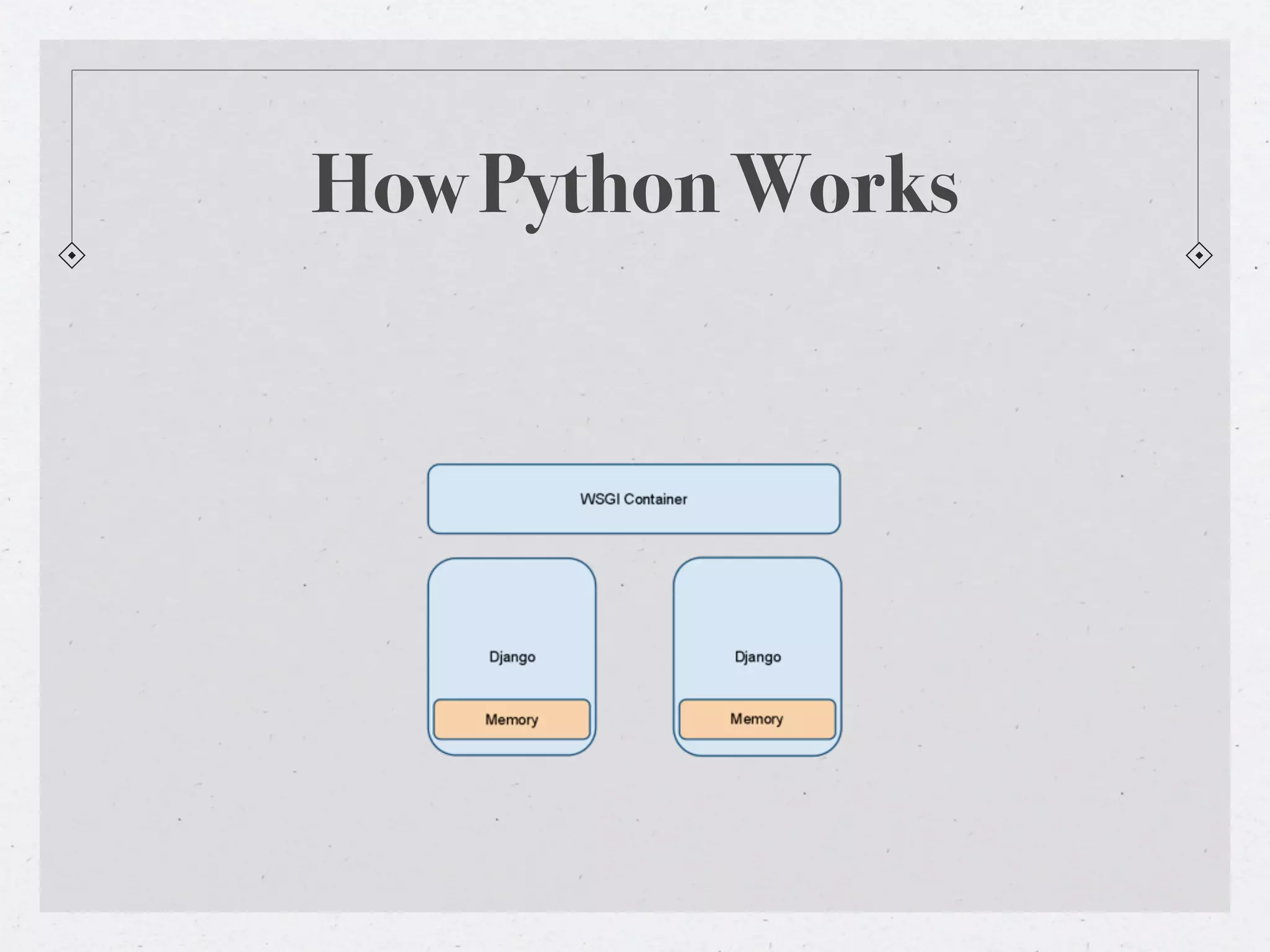 How Python Works
 