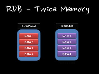 RDB – Twice Memory
 