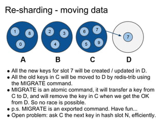 Redis cluster | PDF