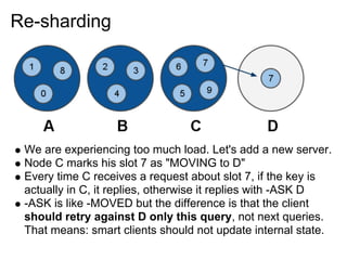 Redis cluster | PDF