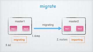 migrate
key1 key2
master1
key1 key2
master2
migrating
migrating importing
1. dump
3. del
2. restore
 
