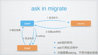 ask in migrate
client source
target
1 发送命令
2 回复ask转向
3 asking
5 响应结果
4 发送命令
ask临时转向
ask只⽤用在迁移中
对端需要asking，不不然对端会拒绝
 