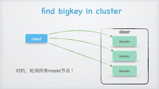 ﬁnd bigkey in cluster
Master
Master
cluser
Master
client
对的，轮询所有maste节点 !
 