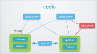 codis-proxy codis-proxy
zookeeper
主机组
codis
sentinel
redis-m
redis-s
redis-m
redis-s
 