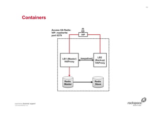 Redis Multi Instance Redis in a Multi Tenant Environment–High Availability, Monitoring ...