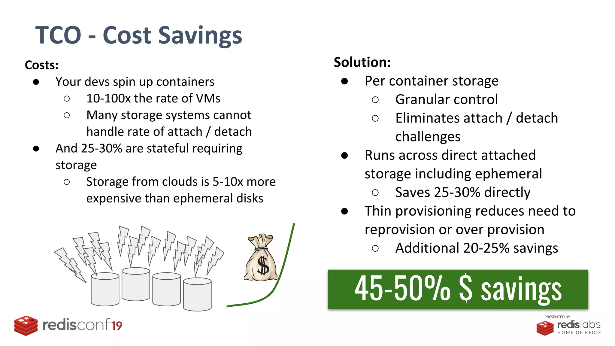 PRESENTED BY
TCO - Cost Savings
Costs:
● Your devs spin up containers
○ 10-100x the rate of VMs
○ Many storage systems cannot
handle rate of attach / detach
● And 25-30% are stateful requiring
storage
○ Storage from clouds is 5-10x more
expensive than ephemeral disks
Solution:
● Per container storage
○ Granular control
○ Eliminates attach / detach
challenges
● Runs across direct attached
storage including ephemeral
○ Saves 25-30% directly
● Thin provisioning reduces need to
reprovision or over provision
○ Additional 20-25% savings
45-50% $ savings
 