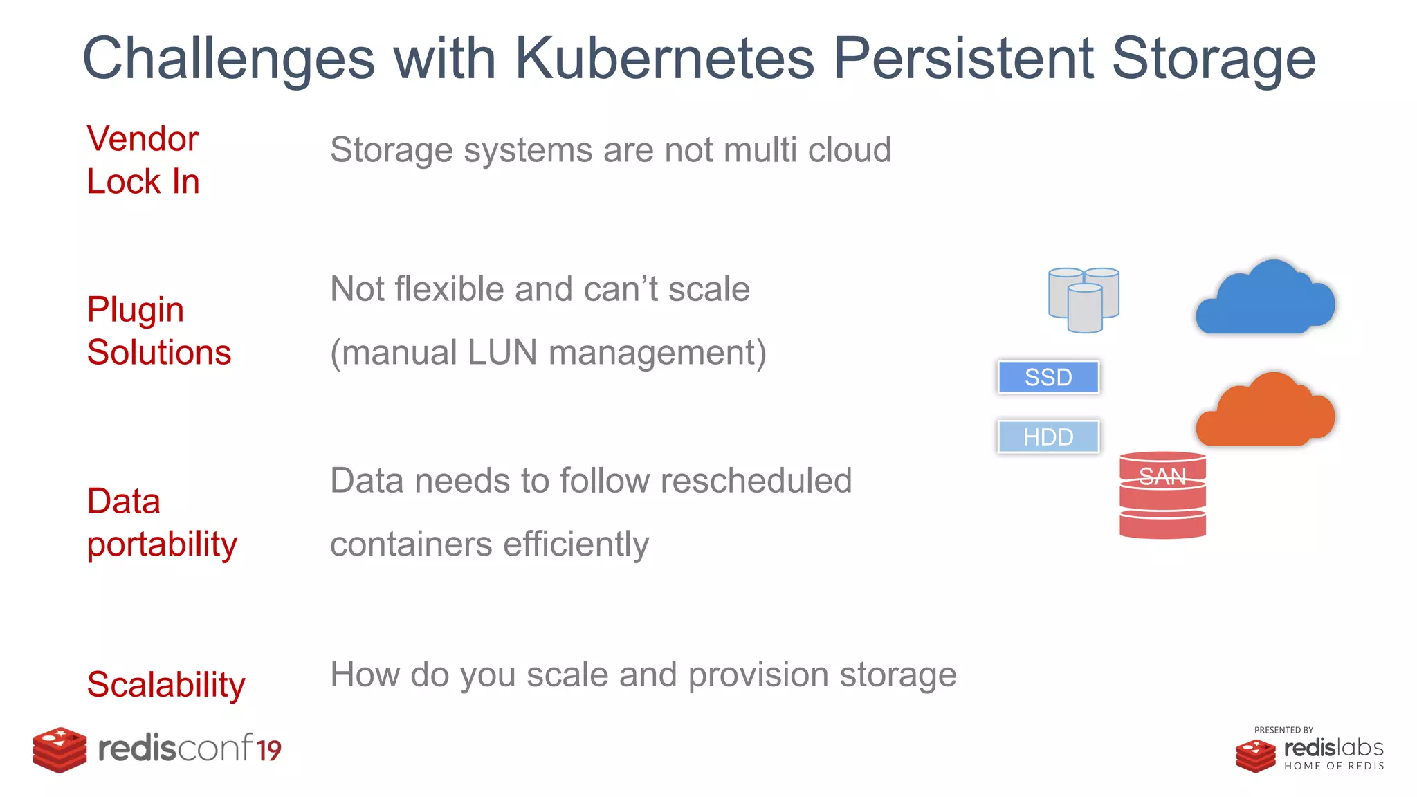 PRESENTED BY
Challenges with Kubernetes Persistent Storage
SSD
HDD
SAN
Vendor
Lock In
Storage systems are not multi cloud
Plugin
Solutions
Not flexible and can’t scale
(manual LUN management)
Data
portability
Data needs to follow rescheduled
containers efficiently
Scalability How do you scale and provision storage
 