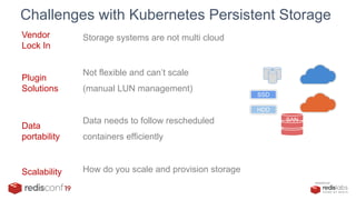 PRESENTED BY
Challenges with Kubernetes Persistent Storage
SSD
HDD
SAN
Vendor
Lock In
Storage systems are not multi cloud
Plugin
Solutions
Not flexible and can’t scale
(manual LUN management)
Data
portability
Data needs to follow rescheduled
containers efficiently
Scalability How do you scale and provision storage
 