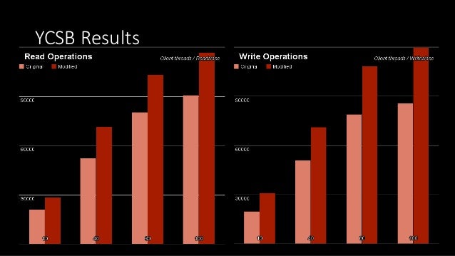 nosql benchmark tests nosql benchmark tests
