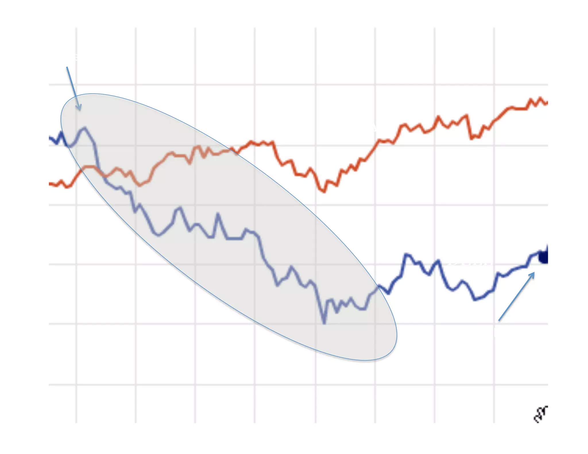 June	
  2005	
  




                   NASDAQ




                            DELL



                             October	
  2007	
  
 