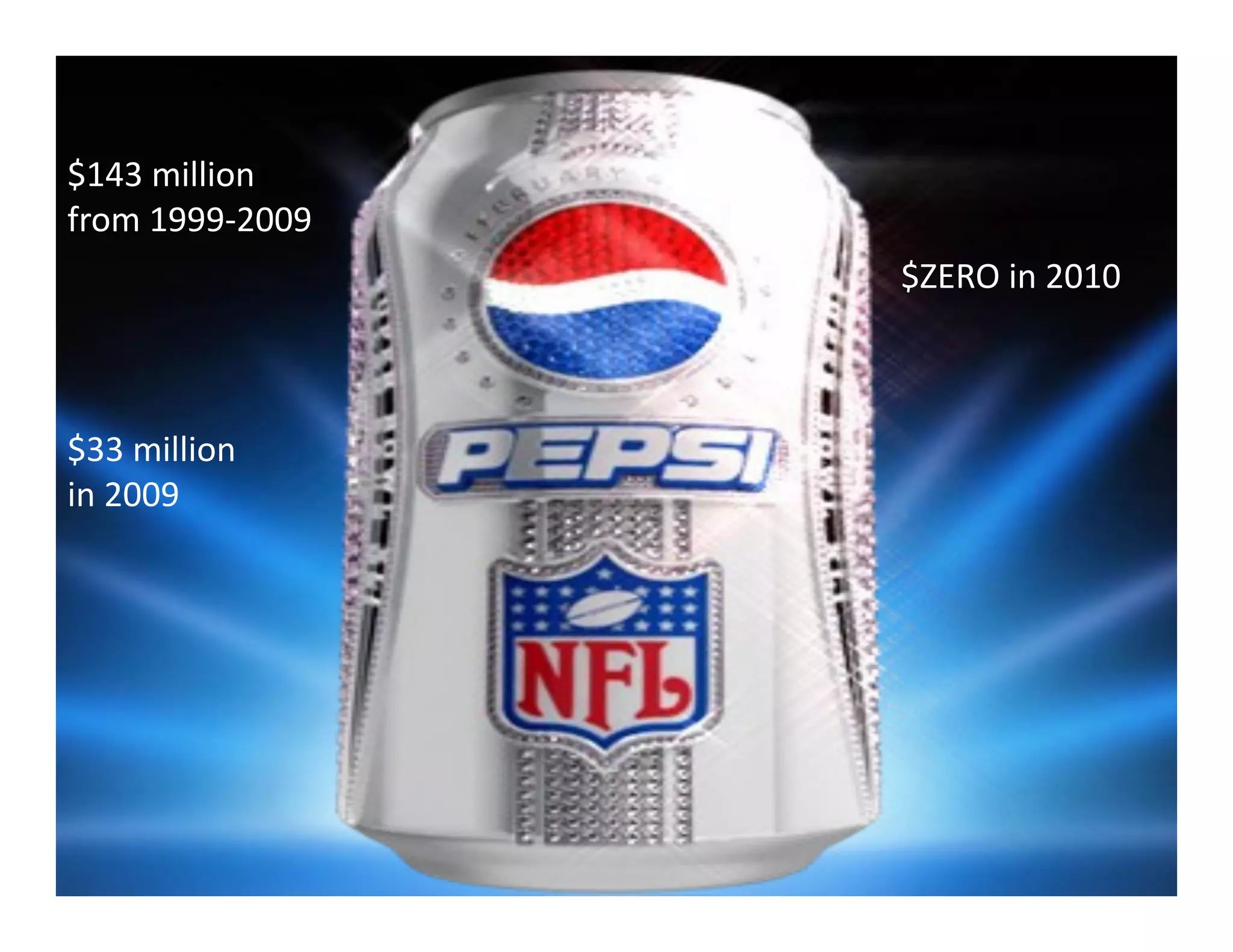 $143	
  million	
  	
  
from	
  1999-­‐2009	
  
                          $ZERO	
  in	
  2010	
  



$33	
  million	
  	
  
in	
  2009	
  
 