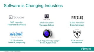 Software is Changing Industries 
$6B valuation 
Financial Services 
$12B valuation 
Travel & Hospitality 
© Copyright 2014 Pivotal. All rights reserved. 
$19B valuation 
Transportation 
$3.2B Acquisition by Google 
Home Automation 
$28B valuation 
Entertainment 
$32B valuation 
Automotive 
 