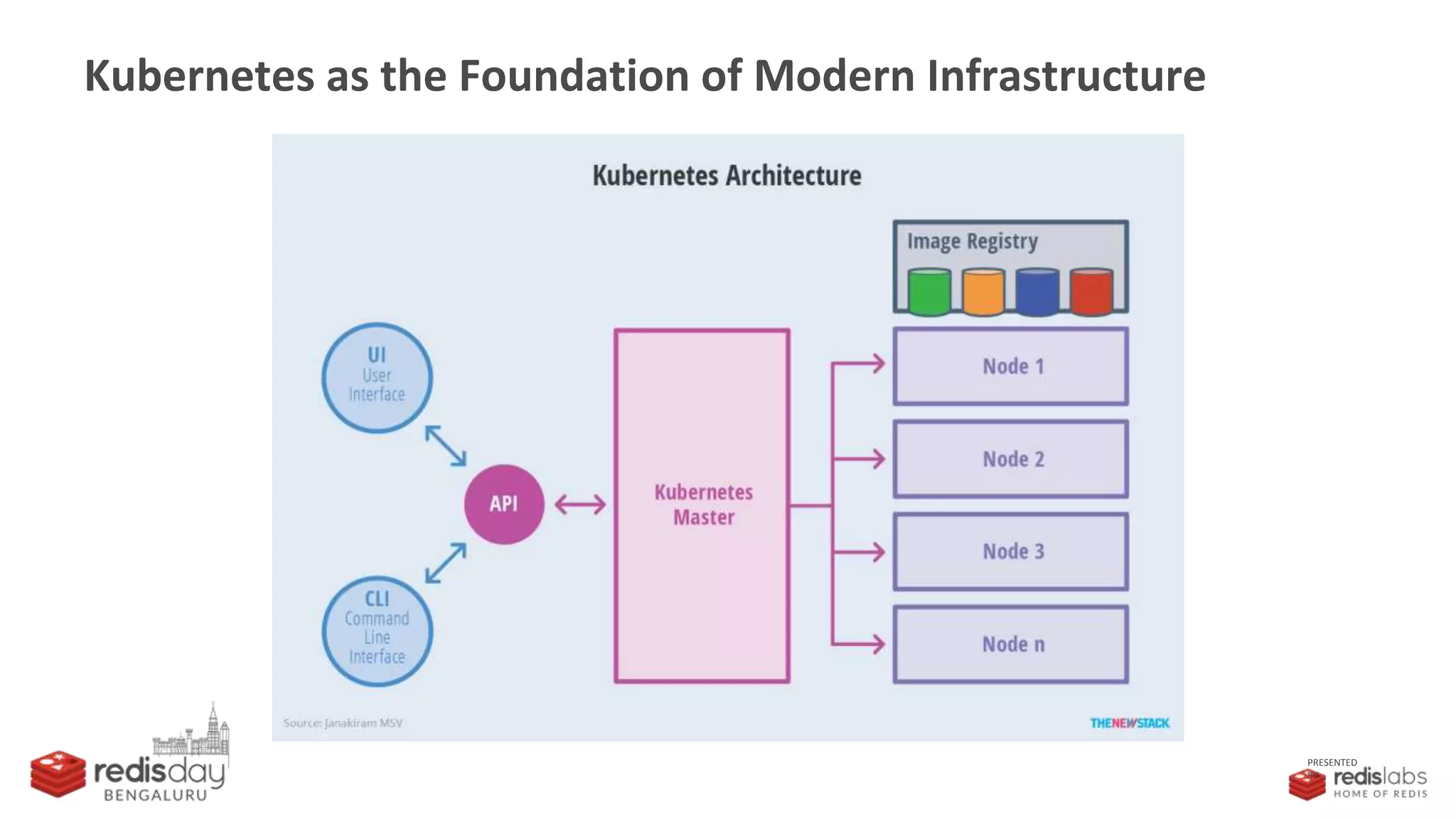 PRESENTED
BY
Kubernetes as the Foundation of Modern Infrastructure