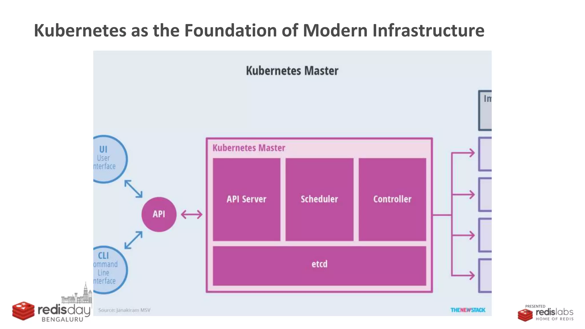 PRESENTED
BY
Kubernetes as the Foundation of Modern Infrastructure