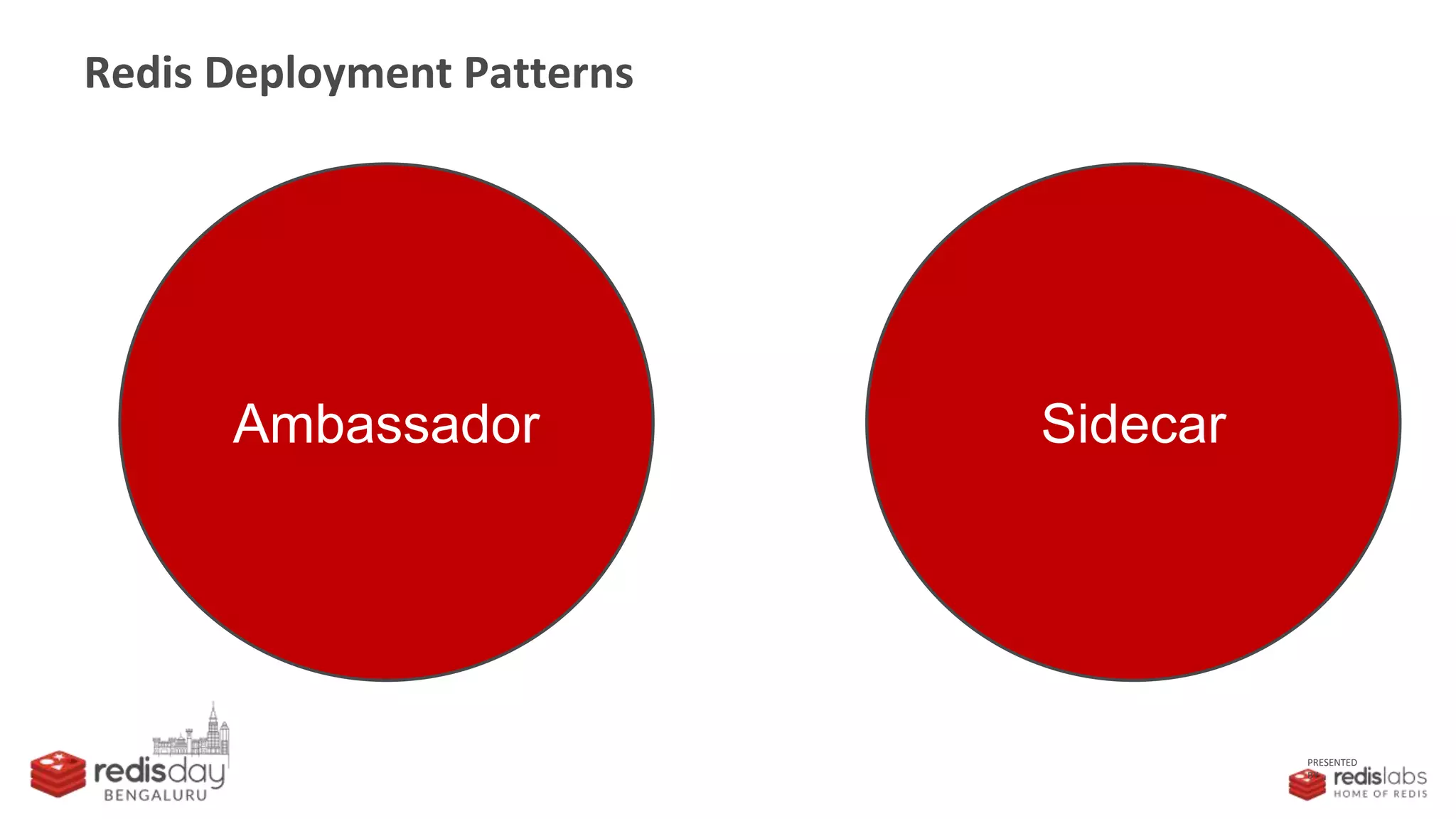 PRESENTED
BY
Redis Deployment Patterns
Ambassador Sidecar