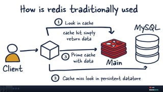 Redis Developer Day TLV - Redis Stack & RedisInsight | PDF