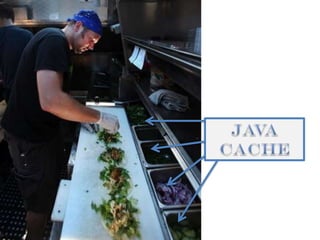 REDIS caching explained 