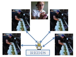 REDIS caching explained 